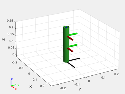 Robot Simulation